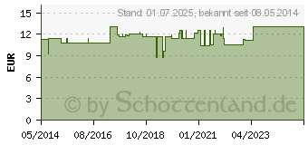 Preistrend fr EINMAL SCHRZEN 140 cm (01234059)