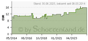 Preistrend fr GRANOFLOR probiotisch Grandel Kapseln (01234102)