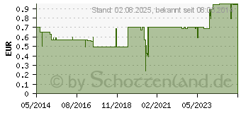 Preistrend fr PARACETAMOL AbZ 500 mg Tabletten (01234473)