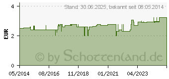 Preistrend fr GUM ActiVital Zahnbrste kompakt soft (01235142)