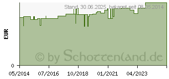 Preistrend fr KANLENEIMER 1 l gelb (01235202)