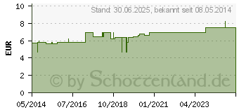 Preistrend fr KRANKENUNTERLAGE K16 60x90 cm 12lagig (01236064)