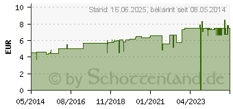 Preistrend fr THERISCHES L BERGAMOTTE DAB (01236265)