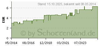 Preistrend fr THERISCHES L ROSMARIN DAB (01237069)