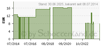 Preistrend fr NOBAHAFT fein kohsive Mullbinde 6 cmx20 m gelb (01238761)