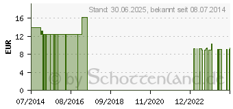 Preistrend fr NOBAHAFT fein kohsive Mullbinde 8 cmx20 m gelb (01238778)