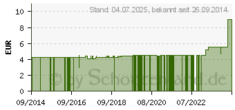 Preistrend fr MALTESER 11 Pinzette schrg Nickel (01243549)