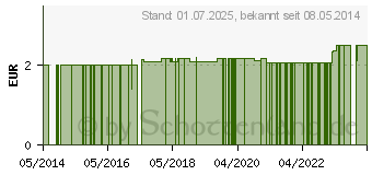 Preistrend fr MALTESER 15 Ohrenreiniger (01243650)