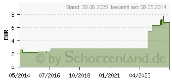 Preistrend fr LAPACHO TEE Filterbeutel (01245005)