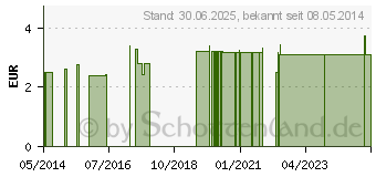 Preistrend fr KAMILLEN TEE Filterbeutel (01245092)