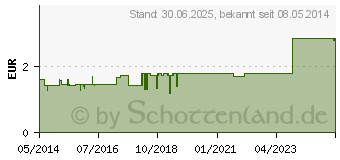 Preistrend fr MISTEL TEE Filterbeutel (01245301)