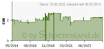 Preistrend fr SCHAFGARBENTEE Filterbeutel (01245324)