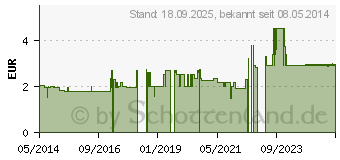 Preistrend fr SCHACHTELHALMTEE Filterbeutel (01245376)