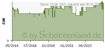 Preistrend fr STILLTEE Filterbeutel (01245413)