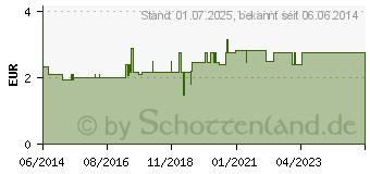 Preistrend fr FENCHEL TEE Filterbeutel (01245695)