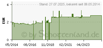 Preistrend fr THYMIAN TEE Filterbeutel (01245732)