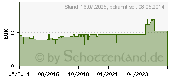 Preistrend fr WERMUTTEE Filterbeutel (01245790)