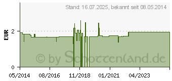 Preistrend fr WEISSDORN TEE Filterbeutel (01245809)