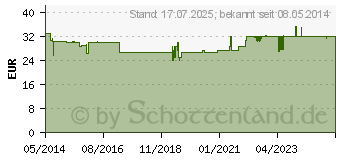 Preistrend fr COENZYM Q10 PLUS Kapseln (01246157)