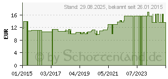 Preistrend fr CERTINOX Tankrein CTR 250P Pulver (01246513)