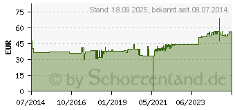 Preistrend fr SCHLANKHEITSKUR 5 Elemente Schoenenberger (01249061)