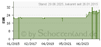 Preistrend fr SANDELHOLZ L therisch (01251856)