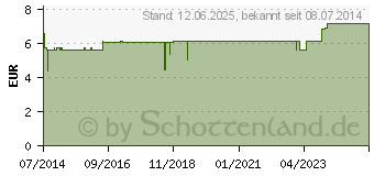 Preistrend fr THYMIAN L therisch (01252229)