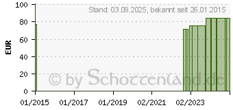 Preistrend fr BORT Immob Schiene 20 50 cm (01256747)