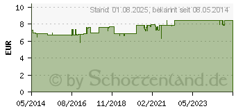 Preistrend fr PINIMENTHOL Erkltungsbad f.Kind ab 2 J.Eucalyptus (01257534)