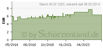 Preistrend fr RHINODORON Nasenspray Aloe Vera (01260401)