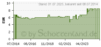 Preistrend fr FLOHMUC Flohsamenschalen Pulver (01260588)