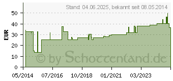 Preistrend fr UROMED Katheterventil 1501 mit Adapter fr Beutel (01261820)