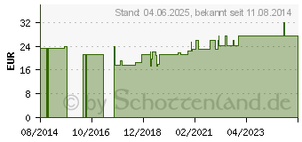 Preistrend fr UROMED Klettband-Set 4896.01 S (01261866)