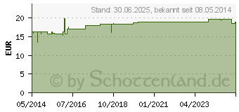 Preistrend fr NICOTINELL 21 mg/24-Stunden-Pflaster 52,5mg (01261984)