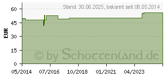 Preistrend fr NICOTINELL 21 mg/24-Stunden-Pflaster 52,5mg (01262021)