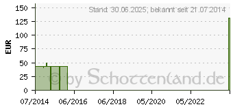 Preistrend fr KIC D Kondome mit Zubehr 10335D (01268176)