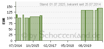 Preistrend fr FORTIMEL Energy MultiFibre Mischkarton (01272545)