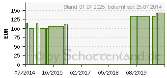 Preistrend fr FORTIMEL Energy Multifibre Mischkarton (01272545)