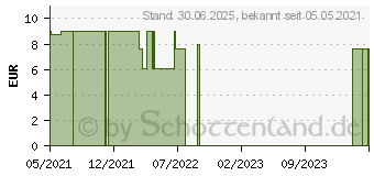 Preistrend fr ERYTHRIT Bio (01274194)