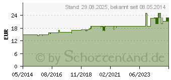 Preistrend fr CAPSTAR 57 mg Tabletten f.groe Hunde (01280763)