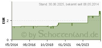 Preistrend fr LINDESA Hautschutzcreme leicht fettend (01281030)