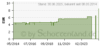 Preistrend fr LINDESA F Hautschutzcreme (01281076)