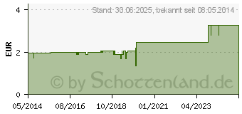 Preistrend fr LINDESA K Hautschutzcreme (01281082)