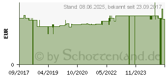 Preistrend fr INFASID G Plus Infusionsgert 150 cm Schlauch (01282087)