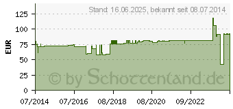 Preistrend fr ACHILLOTRAIN links Gr.4 natur (01283448)