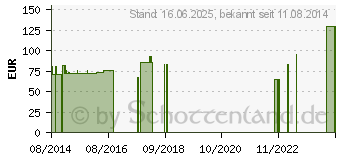 Preistrend fr ACHILLOTRAIN links Gr.1 titan (01283649)