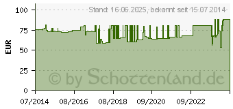 Preistrend fr ACHILLOTRAIN links Gr.2 titan (01283655)