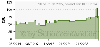 Preistrend fr MALLEOTRAIN Sprunggelenkb.rechts Gr.1 natur (01283690)