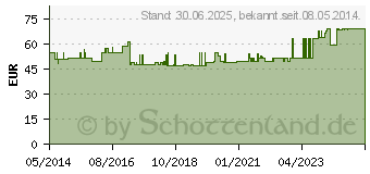 Preistrend fr MALLEOTRAIN Sprunggelenkb.rechts Gr.4 natur (01283721)