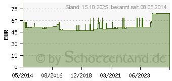 Preistrend fr MALLEOTRAIN Sprunggelenkb.rechts Gr.3 titan (01284063)